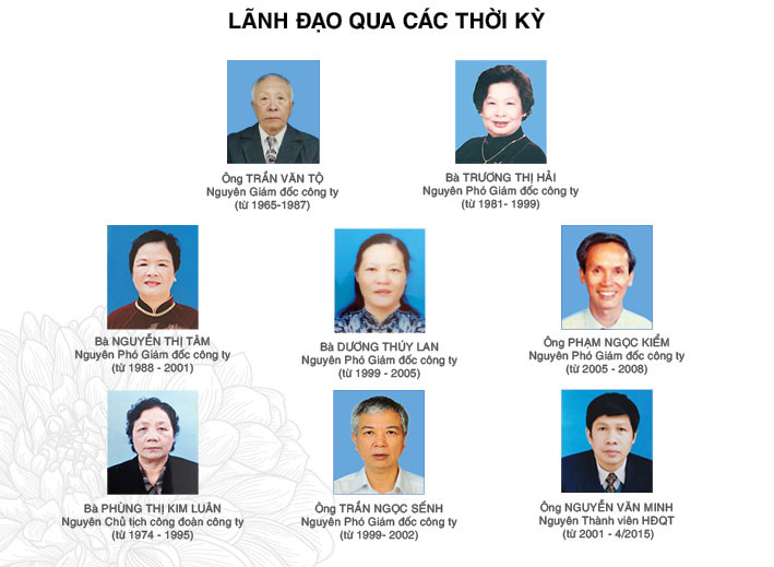 anh lanh dao13